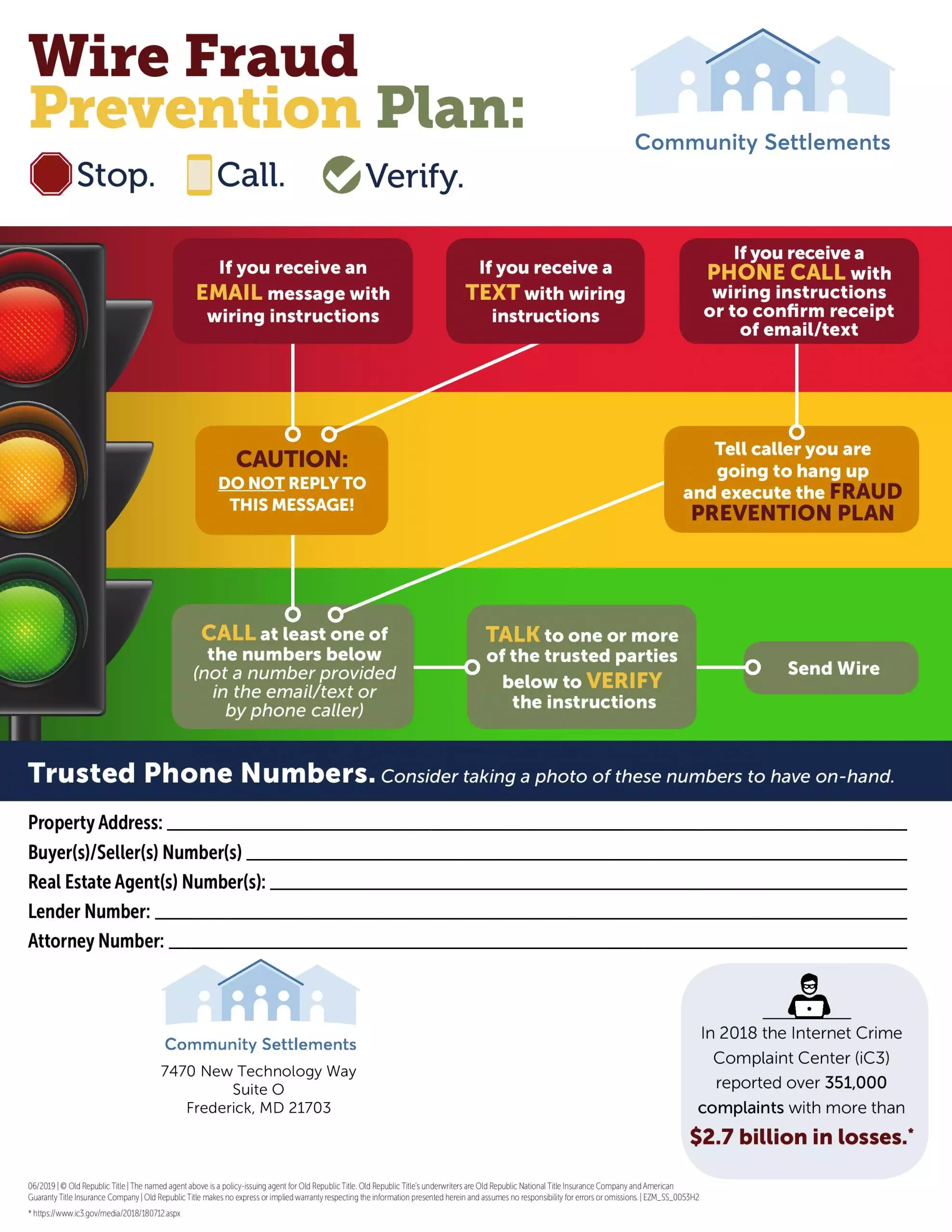 Wire Fraud Prevention Community